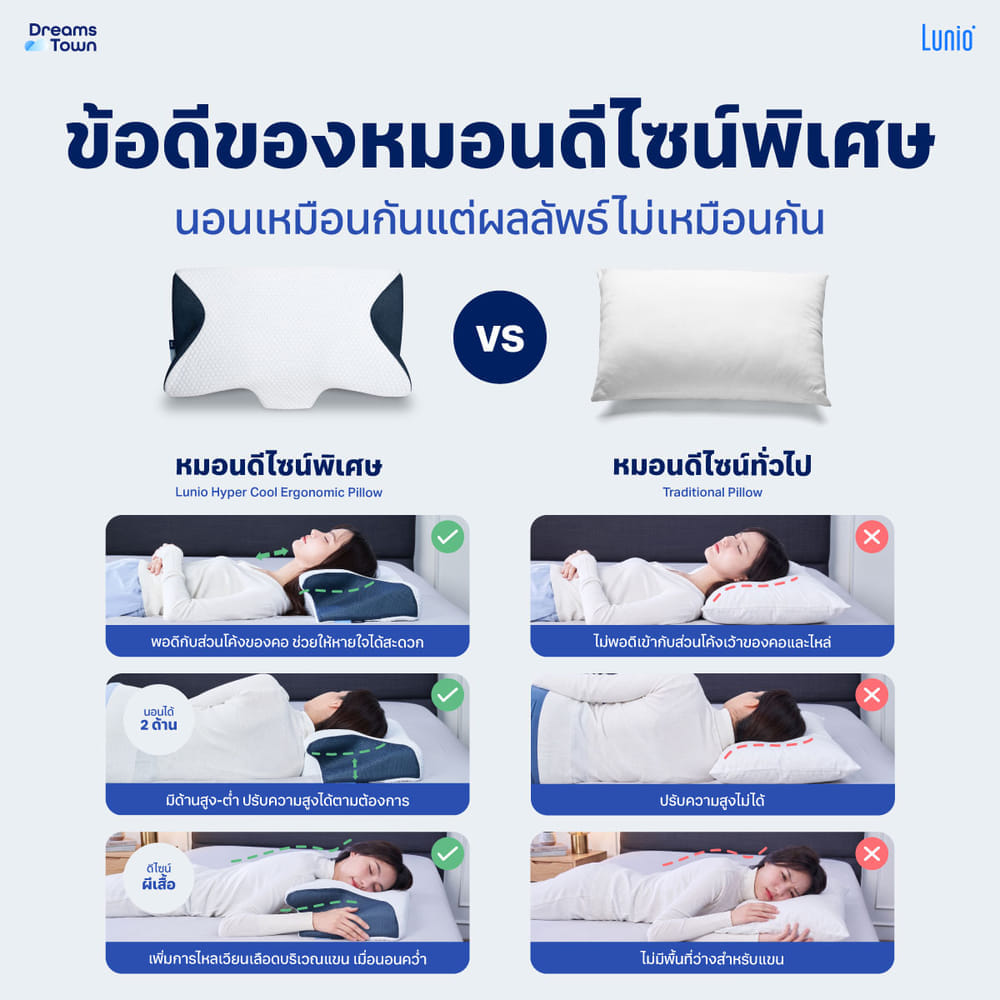 หมอนสุขภาพ ทรงผีเสื้อ LUNIO HYPERCOOL ERGONOMIC PILLOW 2 ใบ